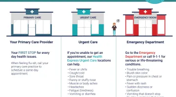Urgent Care an important option in flu season